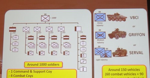 Graphic showing the new French Army infantry battalion structure, which should be in place in all units by 2027.