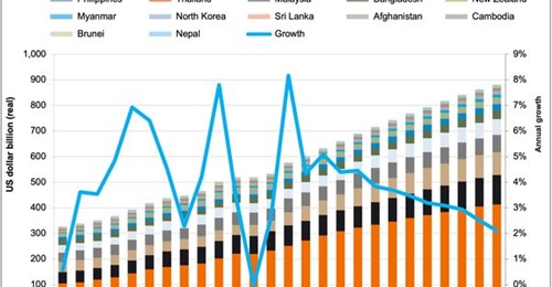 Asia-Pacific defence spending between 2025 and 2035 is forecast by Janes Defence Budgets to increase by nearly 40% and grow to the equivalent of more than USD880 billion.