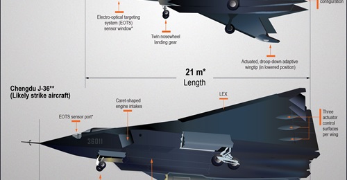 China's Shenyang J-XD and Chengdu J-36 tailless combat aircraft have been observed conducting flight tests since December 2024.