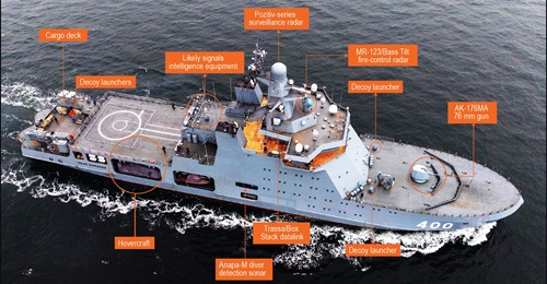 Papanin (Project 23550)-class patrol ship Ivan Papanin.