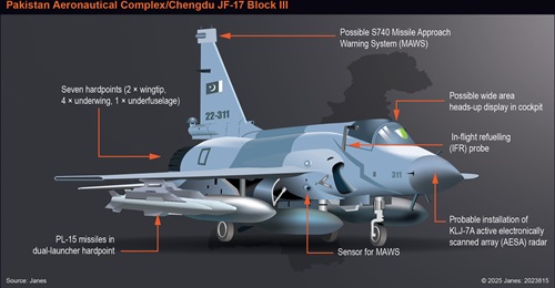 A rendering of a Pakistan Aeronautical Complex/Chengdu Aircraft Company JF-17 Block III recently seen equipped with PL-15 missiles.