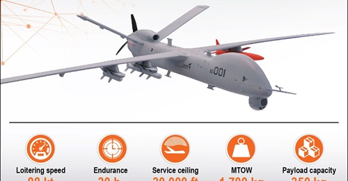 The Turkish Aerospace Anka (Phoenix) is a medium-altitude long-endurance (MALE) unmanned aerial vehicle (UAV).