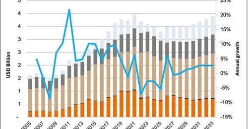 Janes Defence Budgets forecasts that Bangladesh's military spending will increase to about USD3.6 billion by the end of this decade.