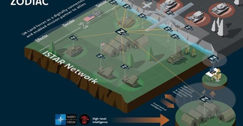 Project Zodiac will manage sensor tasking and collection planning, ingest data from all battlefield sensors, fuse and analyse it, and then distribute the resulting intelligence product.