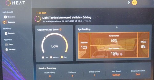 A simple HEAT dashboard from an AFV driving simulation session, showing the cognitive load score, the eye-tracking data, and a summary of the main session data.