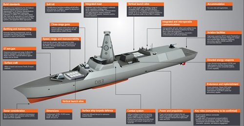 Type 83 destroyer concept.