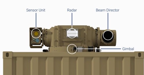 Apollo HELW used for destroying group 1-3 UASs and reducing the effectiveness of swarms.