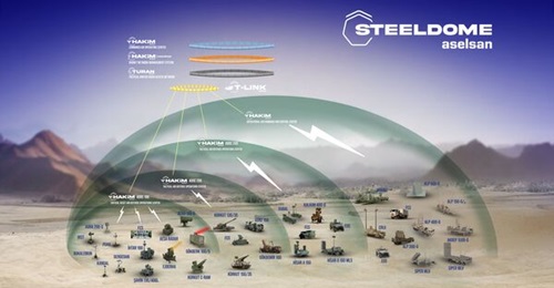 Aselsan's Steel Dome air-defence system concept.