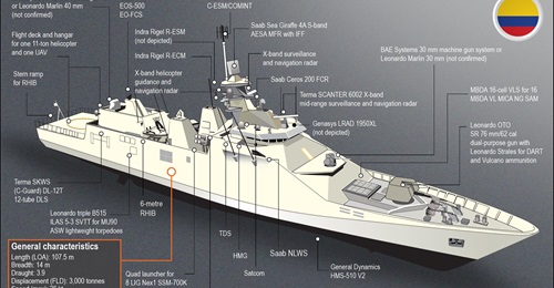 The C-Guard decoy system has been chosen for the Colombian frigates, whose systems are shown here in a rendering.