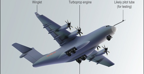 The new Chinese turboprop-powered transport aircraft, tentatively designated as the Y-30, could emerge as a replacement for China's Shaanxi Y-9 transport aircraft.