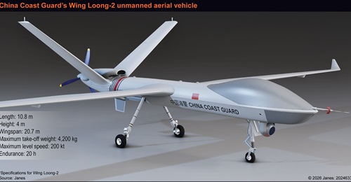 This artist's rendering shows a Wing Loong-2 in service with the Chinese Coast Guard. While the paramilitary service likely acquired the type in early 2025, it only hinted at the type's operational deployment in December 2025.