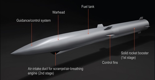 A concept image of Japan's scramjet-powered hypersonic missile.