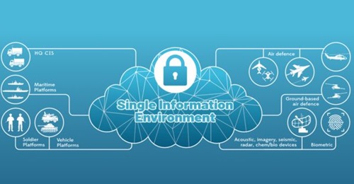 Illustrative image of SInfoE architecture being used to share information between different platforms and systems.