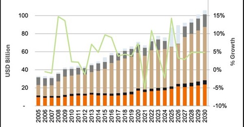 Janes Defence Budgets forecasts that India's defence budget will reach the equivalent of more than USD100 billion by 2030.