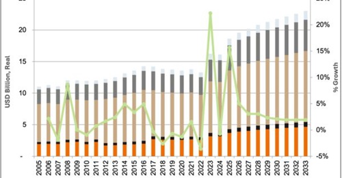 Janes Defence Budgets forecasts Singapore's total defence budget to reach more than USD27 billion by 2030.