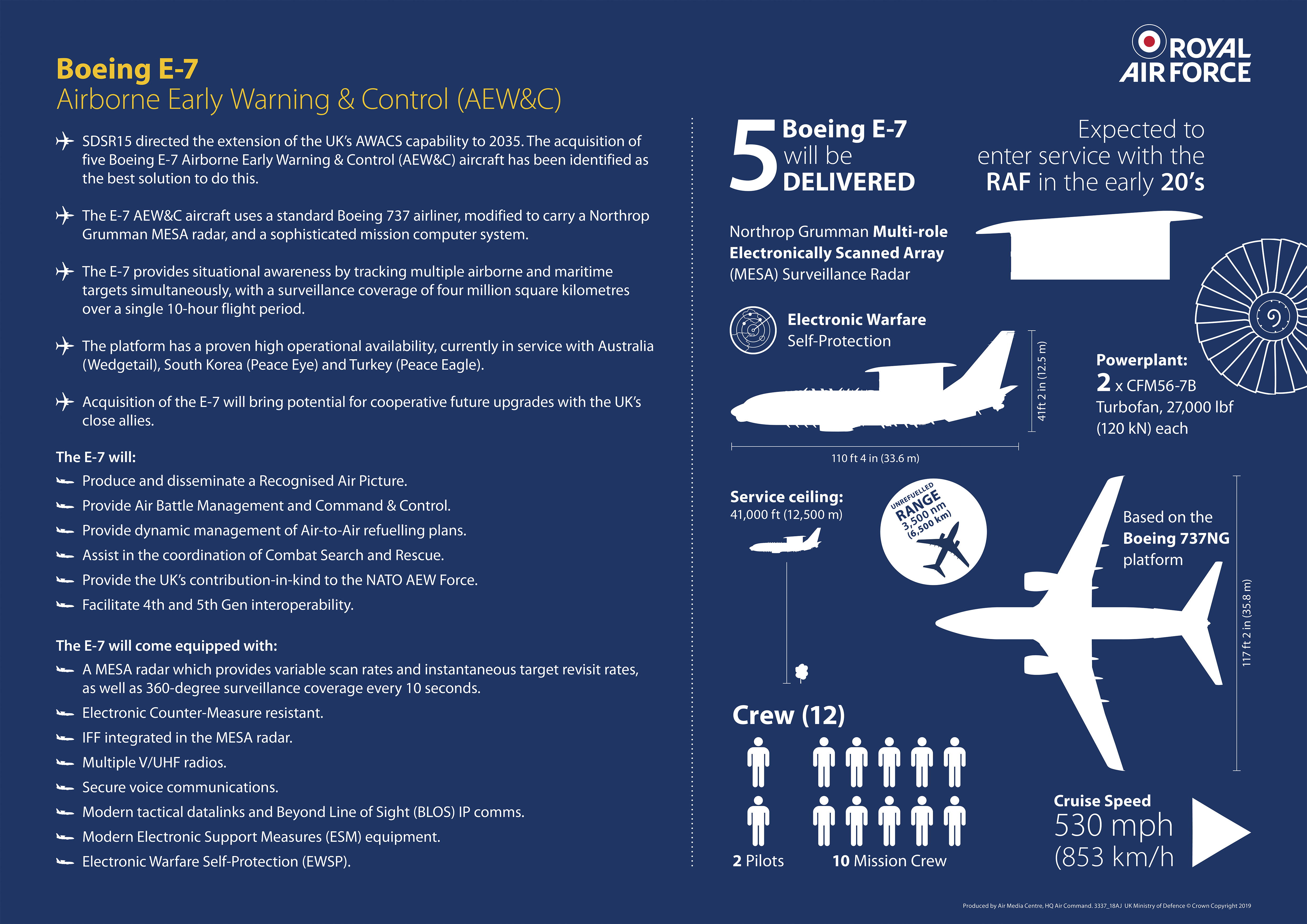 An infographic outlining details of the E-7 procurement and capabilities. (Crown Copyright)