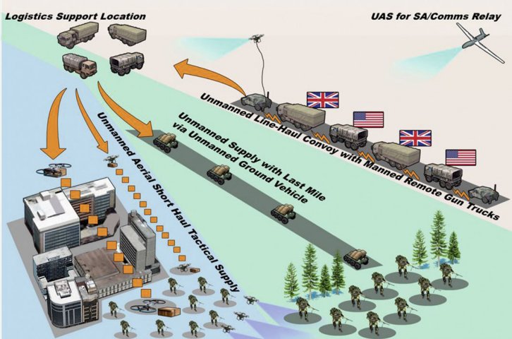 CAAR incorporates the GLAM and JTARR programmes. Trials will be carried out during exercise ‘Northern Strike’, which will take place at Camp Grayling, Michigan, between 21 July and 3 August. (Crown Copyright)