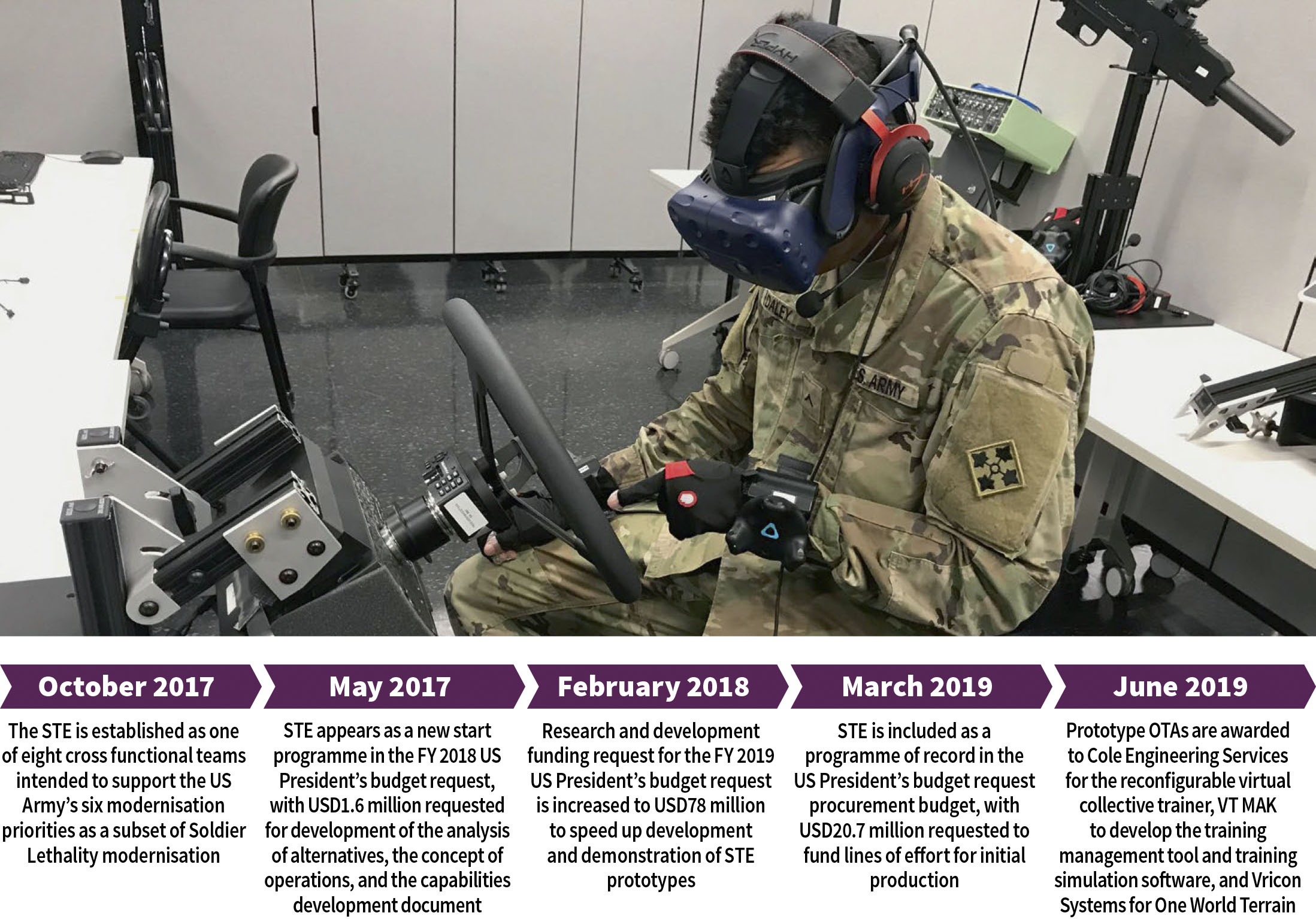 US Army synthetic training environment (US Army/IHS Markit)