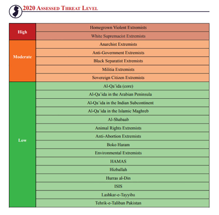 Screenshot from the 2020 Terrorism Threat Assessment Report (New Jersey Office of Homeland Security and Preparedness)