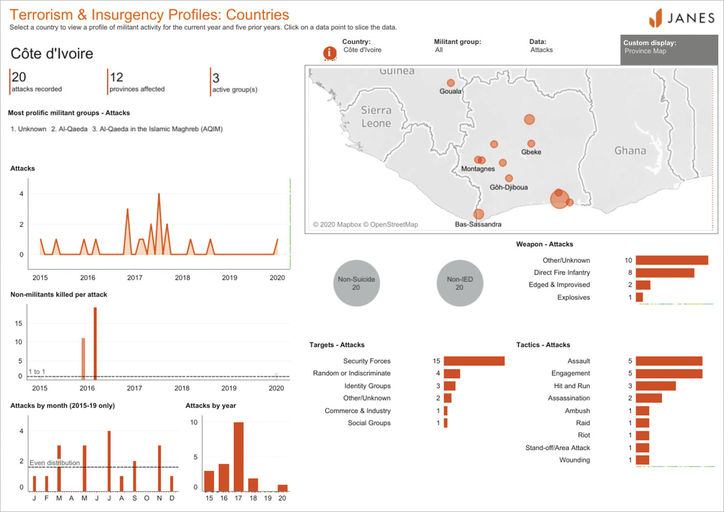 Attacks recorded in Côte d'Ivoire from 2015 until June 2020. Accessed through JTIC country dDashboard on 11 June. (© Janes)