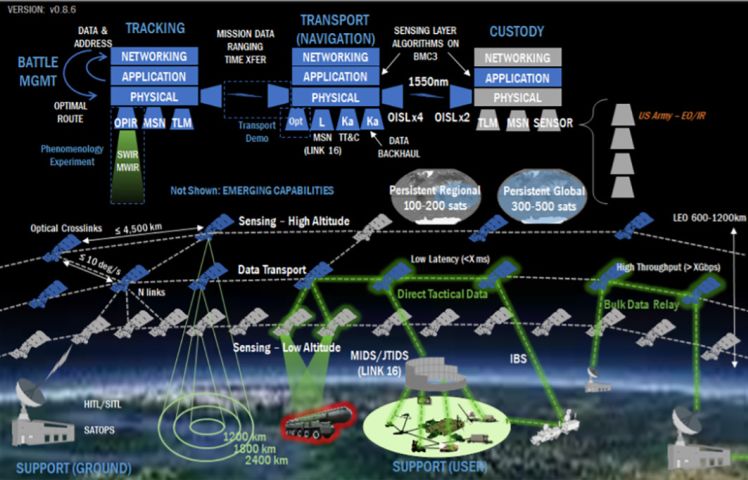 An informational graphic by the US Department of Defense’s Space Development Agency, detailing the multi-layer National Space Defense Architecture. (Department of Defense )