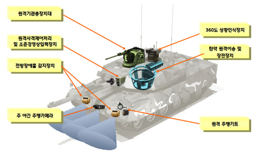 Concept art depicting a possible configuration for an unmanned K1 main battle tank.  (KIMST)