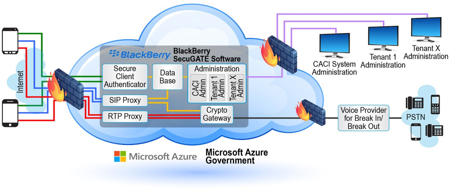 A rendering of CACI International’s SteelBox secure mobile communications architecture. Company officials announced a new partnership with RigNet Inc. to allow external access to the SteelBox system from any cell phone. (Credit: CACI International)