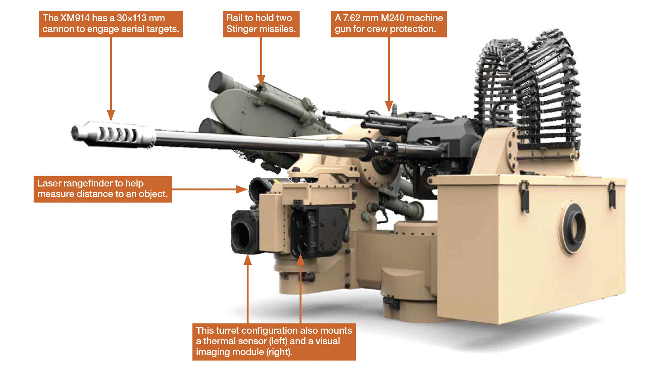 Pictured here is Kongsberg Defence’s Protector XM914 RWS. The USMC has picked the RWS for its MADIS Inc 1 effort and will now buy 300 XM914E1 30 × 113 mm chain guns. (Kongsberg Defence & Aerospace)