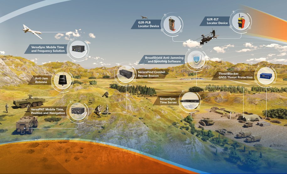 A rendering of Orolia’s Assured Position, Navigation, and Timing (A-PNT) network for ground operations. (Orolia Defense and Security )