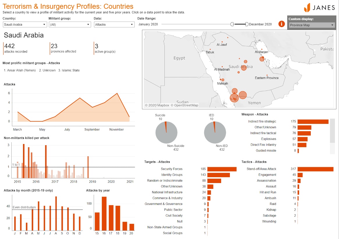 Non-state armed group attacks in Saudi Arabia, January‑December 2020 (Janes Terrorism and Insurgency Centre (JTIC))