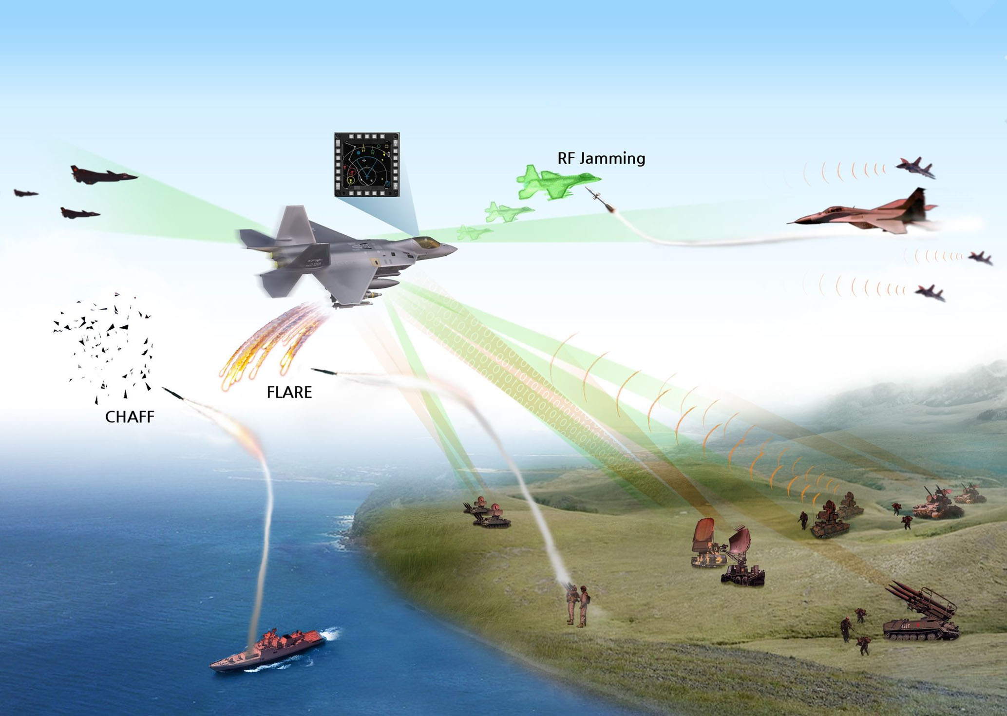 LIG Nex1 has delivered an internal EW self-protection system prototype for integration with the RoKAF’s future KF-X multirole fighter aircraft.  (LIG Nex1)