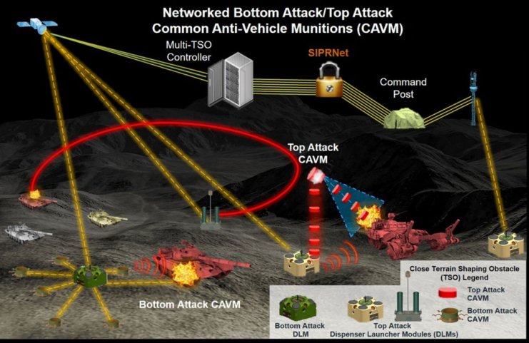 In 2018 the US Army released this illustration of its vision for a networked landmine concept. The service is now moving ahead with the top attack portion of the programme.  (US Army )